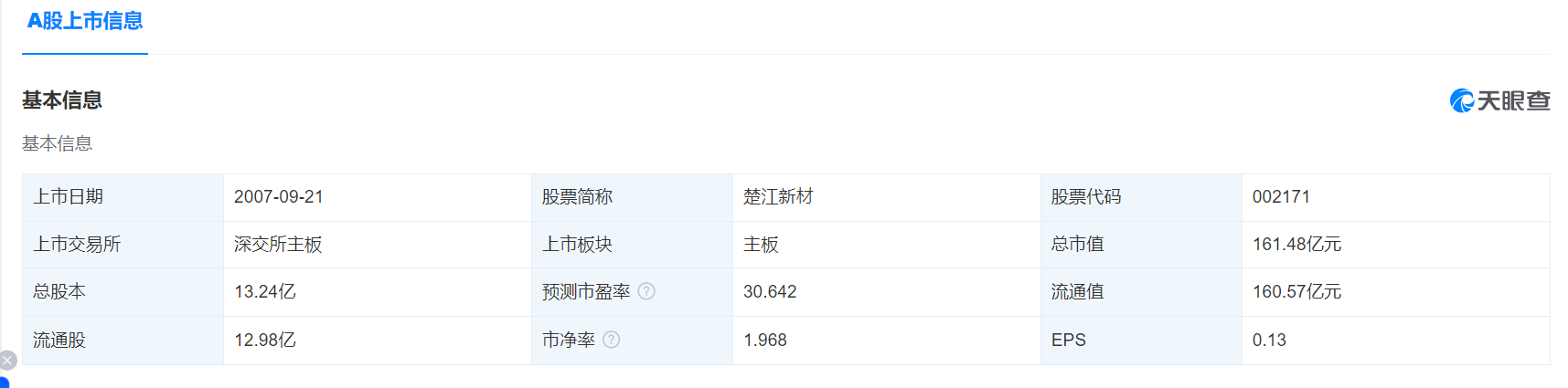 总代价9亿元,港股公司拟大手笔收购安徽一企业60%股权!