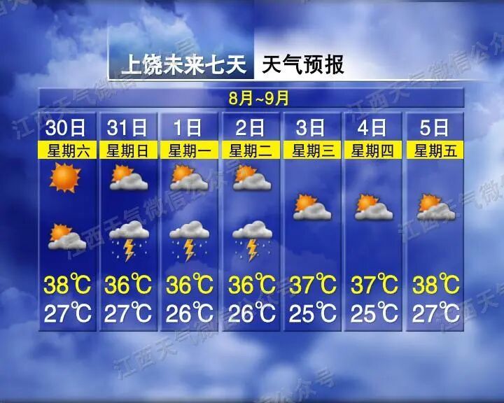 陣雨增多！局地大雨！江西接下來天氣……