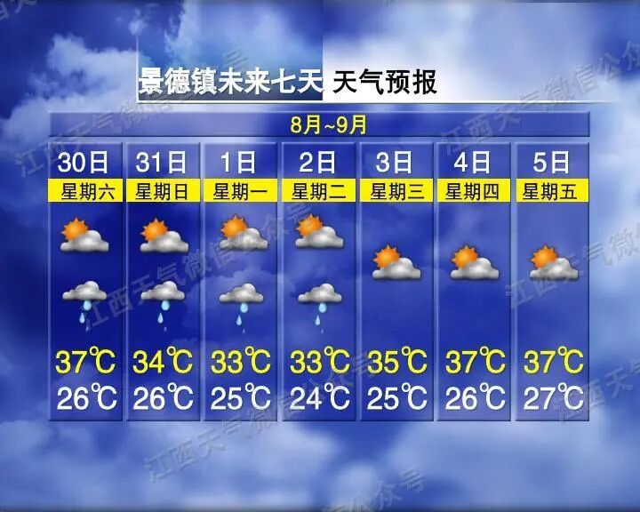 陣雨增多！局地大雨！江西接下來天氣……