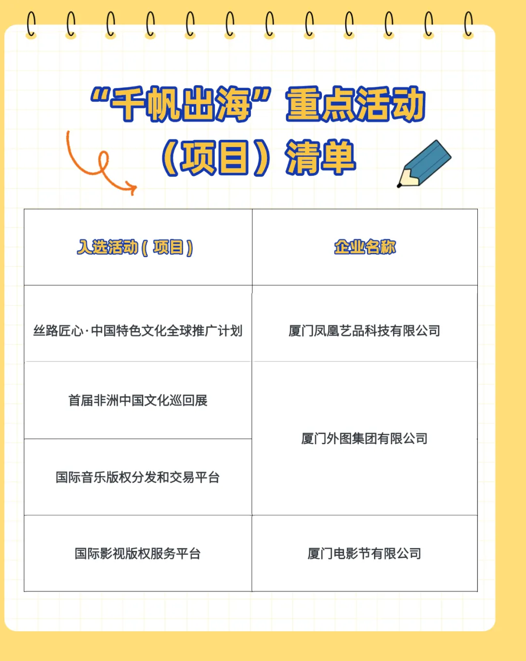 厦门“四舰”齐发,凤凰艺品“丝路匠心”等项目入选千帆出海计划