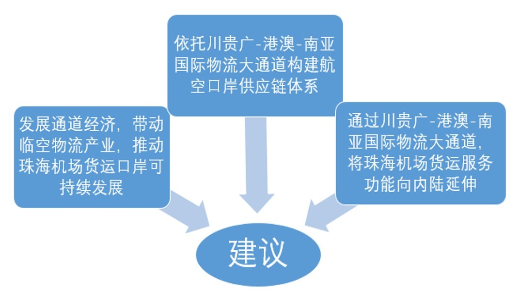 珠江西岸首个！珠海机场国际货运口岸启用并实现首航