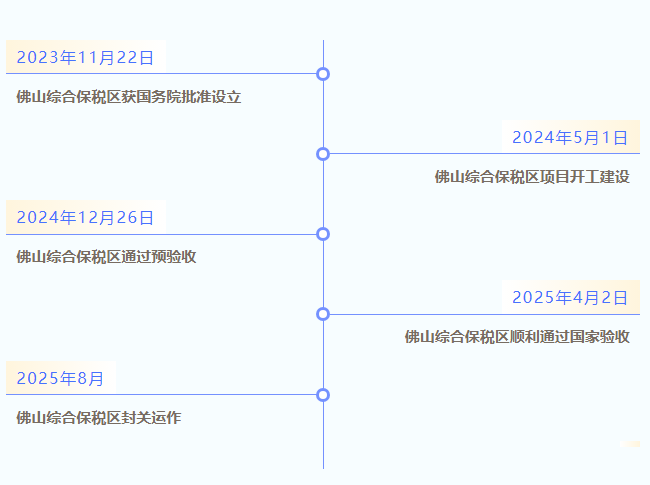 来了！佛山首个综合保税区封关运作！
