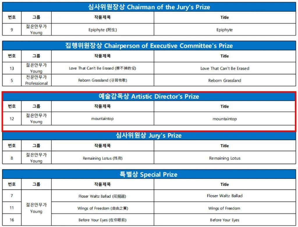 从光明走向世界！深圳当代舞团首尔夺金！