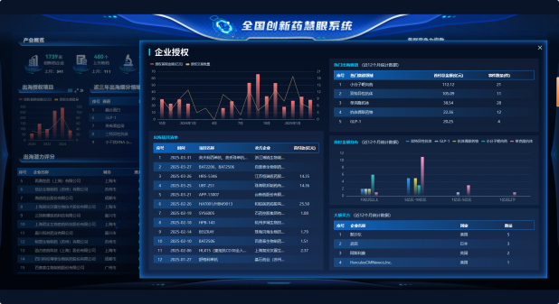 以国家战略为纲，数据驱动破解产业多元痛点——全国创新药慧眼系统正式发布