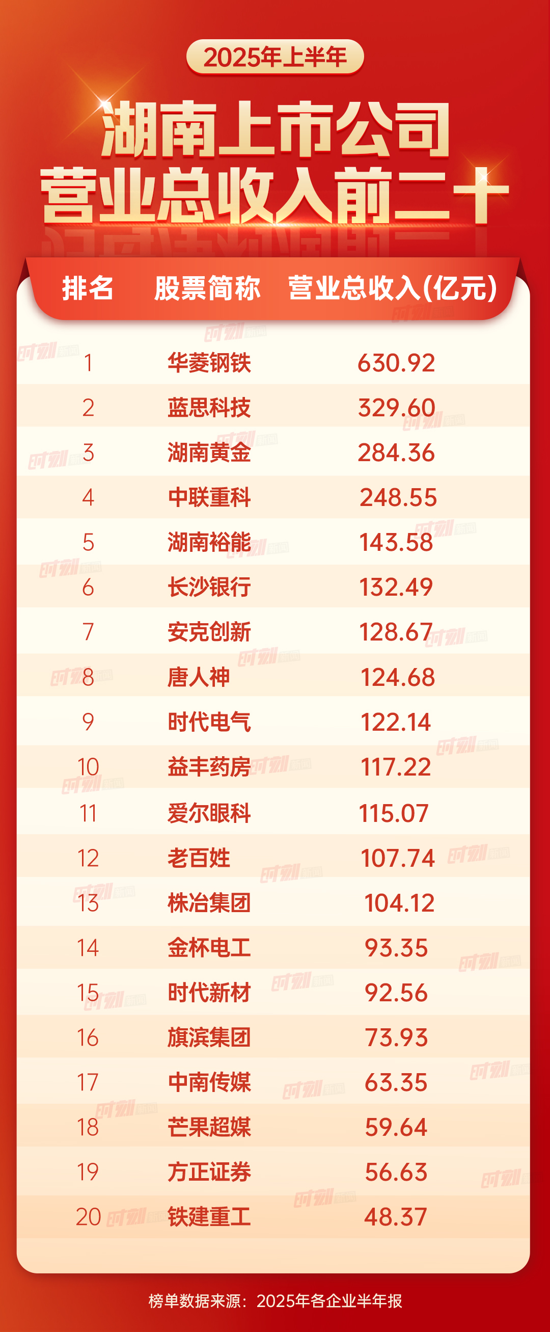 营业总收入前二十--.jpg