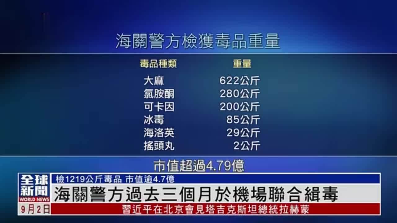 粤语报道｜香港海关警方过去三个月于机场联合缉毒
