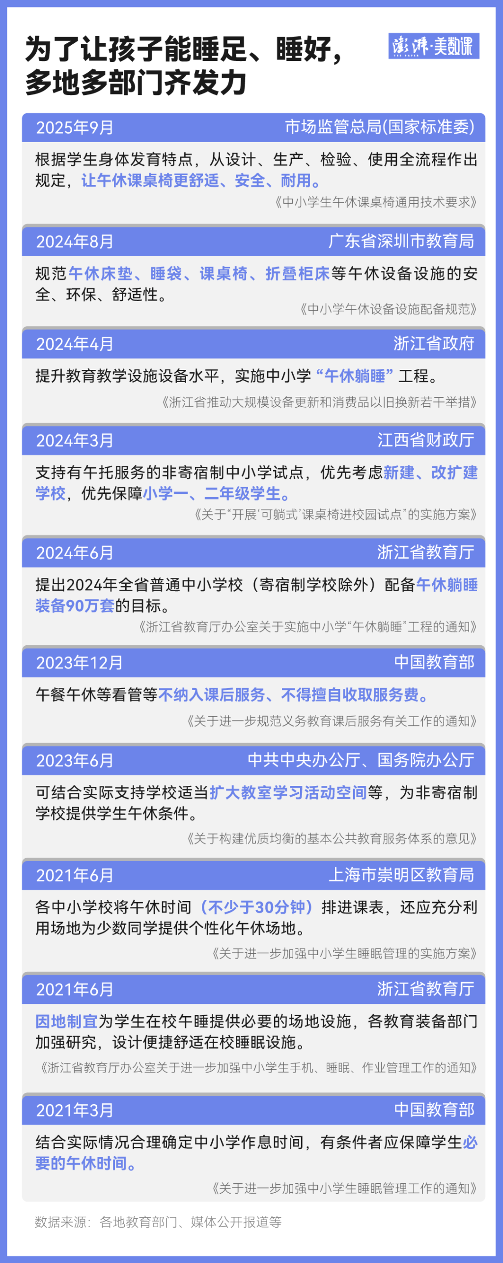 午休出了“新國標”，孩子們能睡個好覺了嗎？