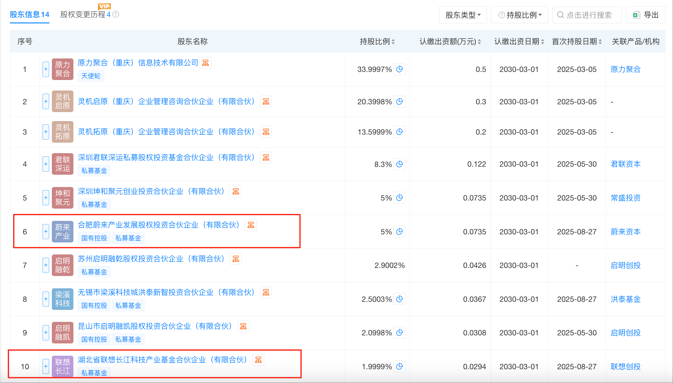 蔚来、联想入股蚂蚁集团旗下具身智能公司重庆原力灵机