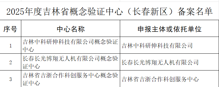 新区12家单位入选！