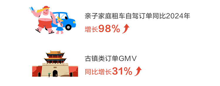 《2025年度暑期亲子游出行报告》重磅发布