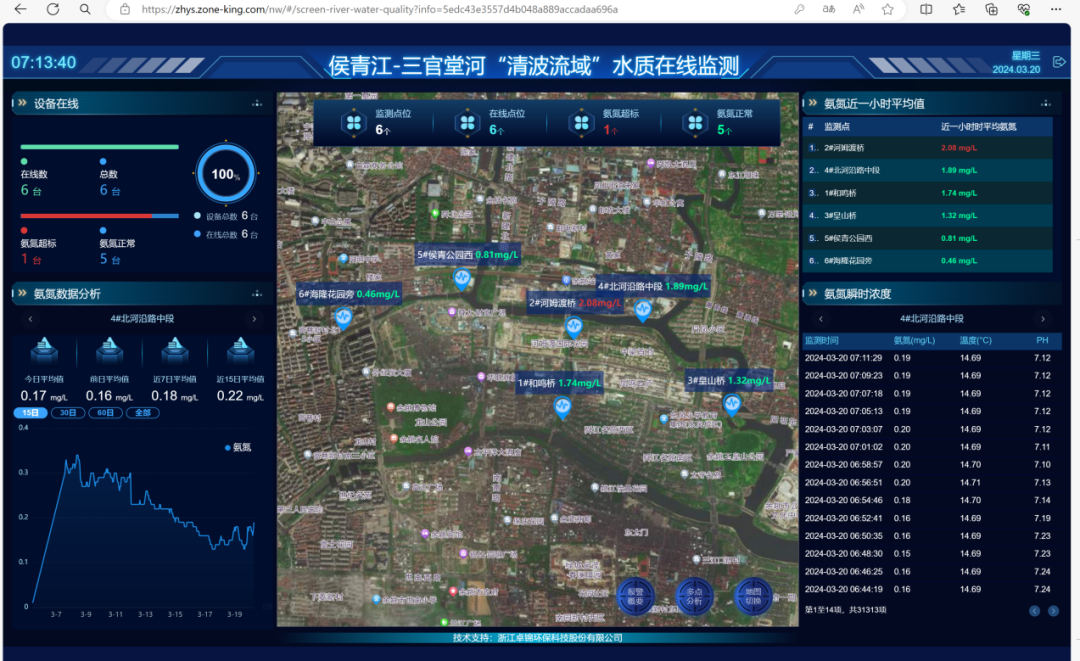 “清波流域”水质自动监测平台