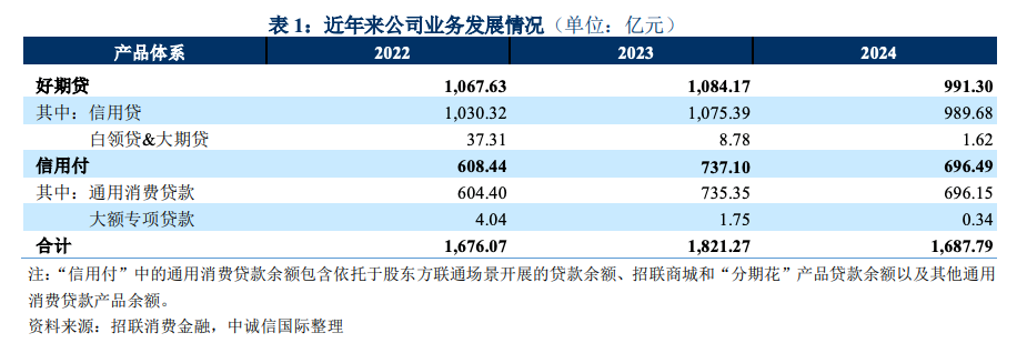 数据来源于中诚信国际评级报告