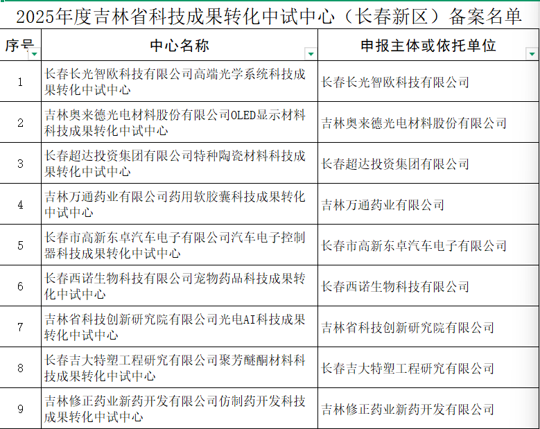 新区12家单位入选！