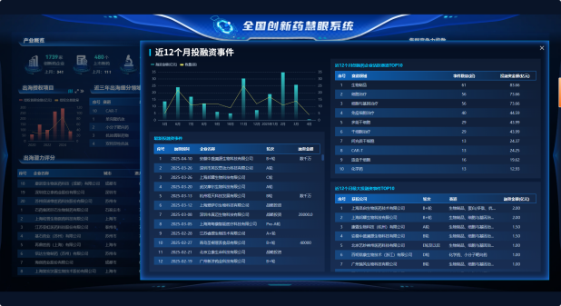 以国家战略为纲，数据驱动破解产业多元痛点——全国创新药慧眼系统正式发布