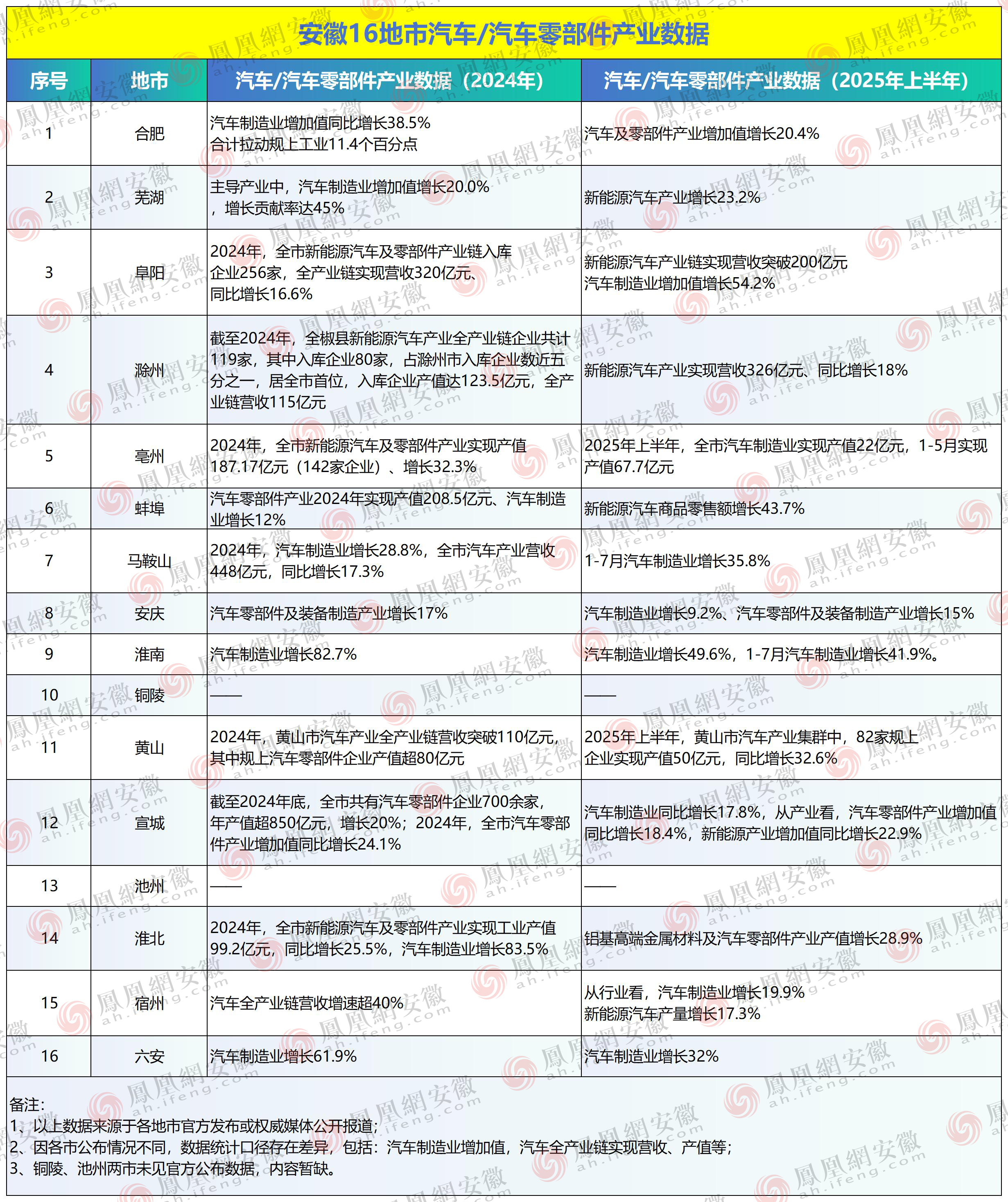 汽车产业，安徽何以跨越式突破，下半场如何发力？
