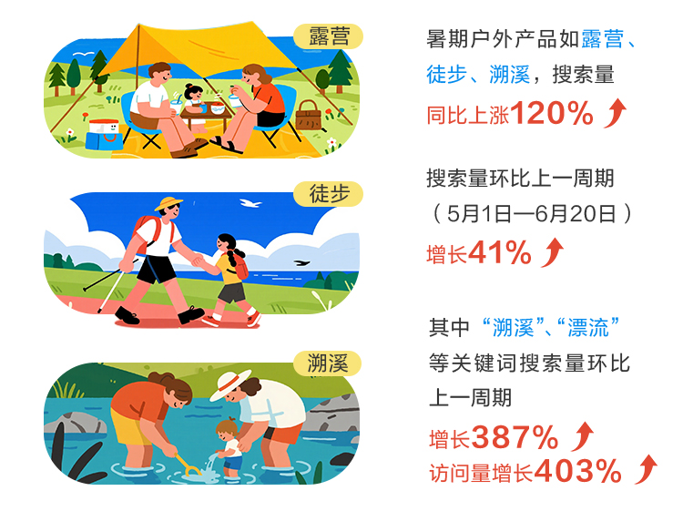 《2025年度暑期亲子游出行报告》重磅发布