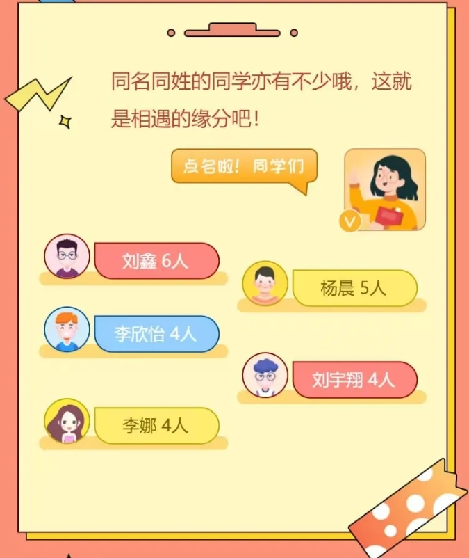 湖南农业大学新生姓氏大家庭。