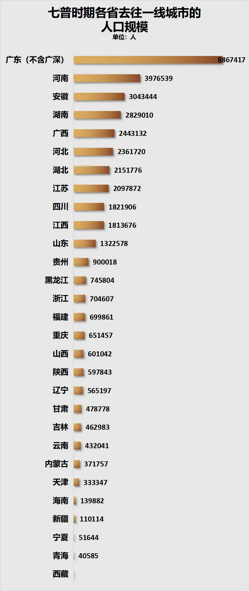 制图：城市财经；数据：各城市统计局