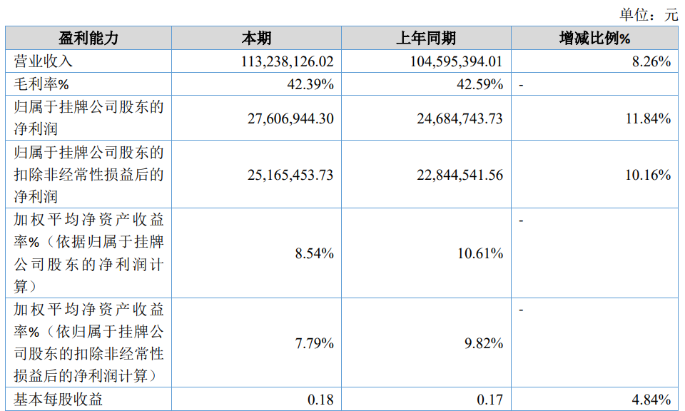 冲刺上市关键期,厦门“小巨人”企业在青岛建厂