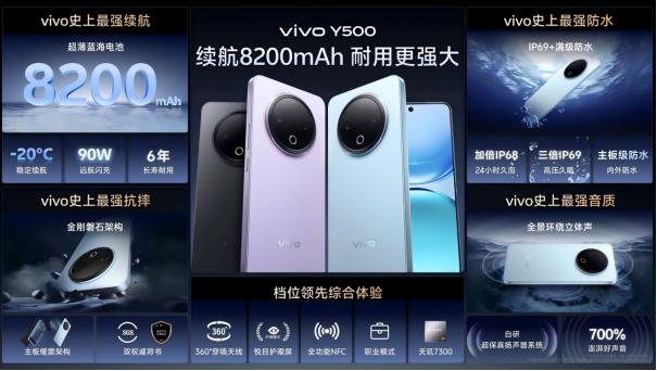 vivo Y500发布：8200mAh电池配IP69+满级防水，1399元起