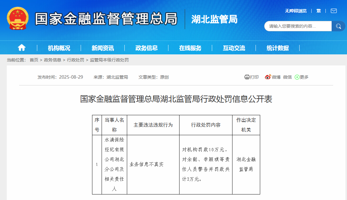 因业务信息不真实 水滴保险湖北分公司被罚