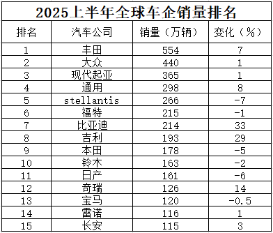 图片来源：根据公开资料整理