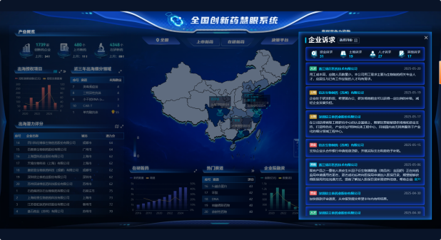 以国家战略为纲，数据驱动破解产业多元痛点——全国创新药慧眼系统正式发布