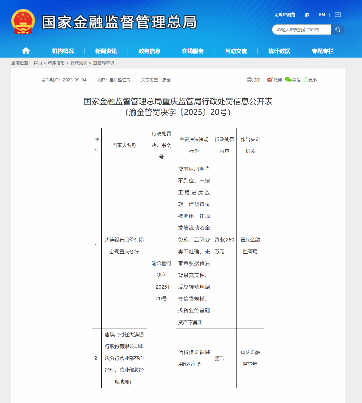 大连银行重庆分行被罚款260万元