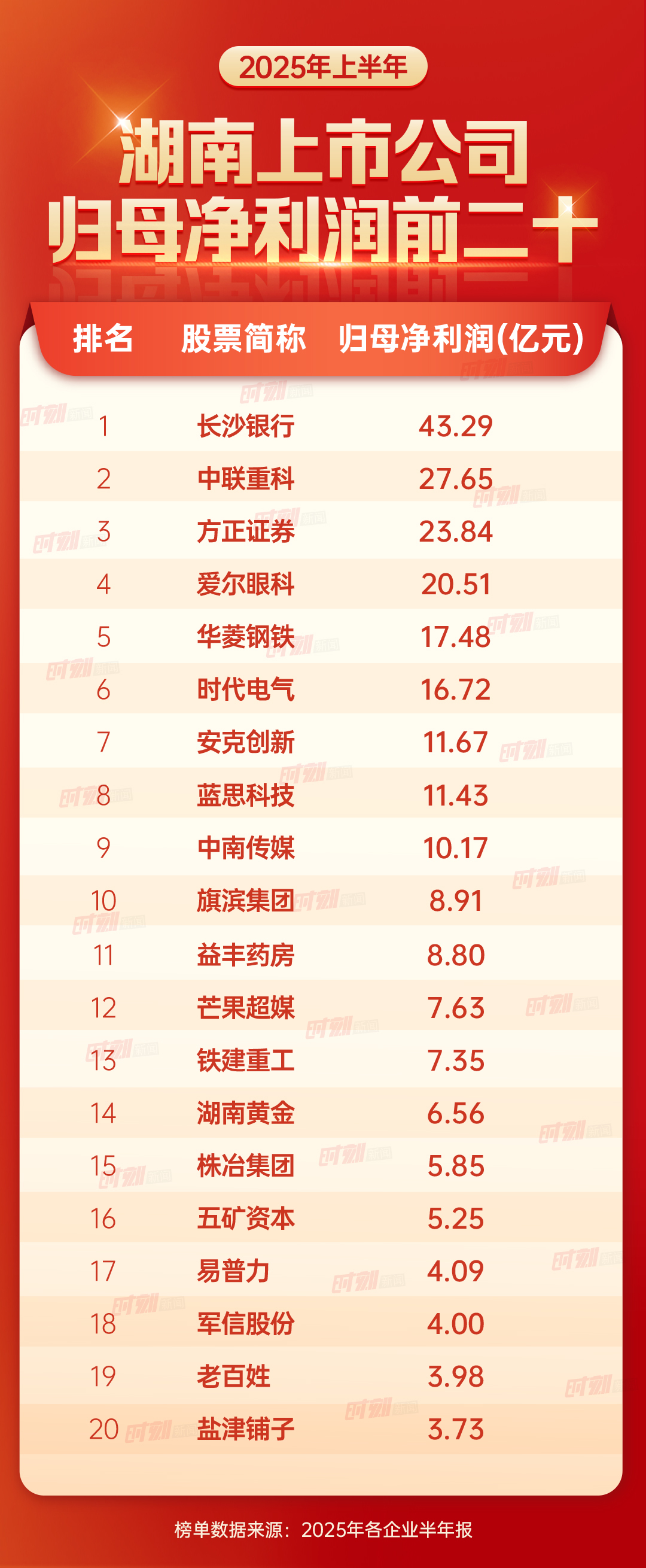 归母净利润前二十-.jpg