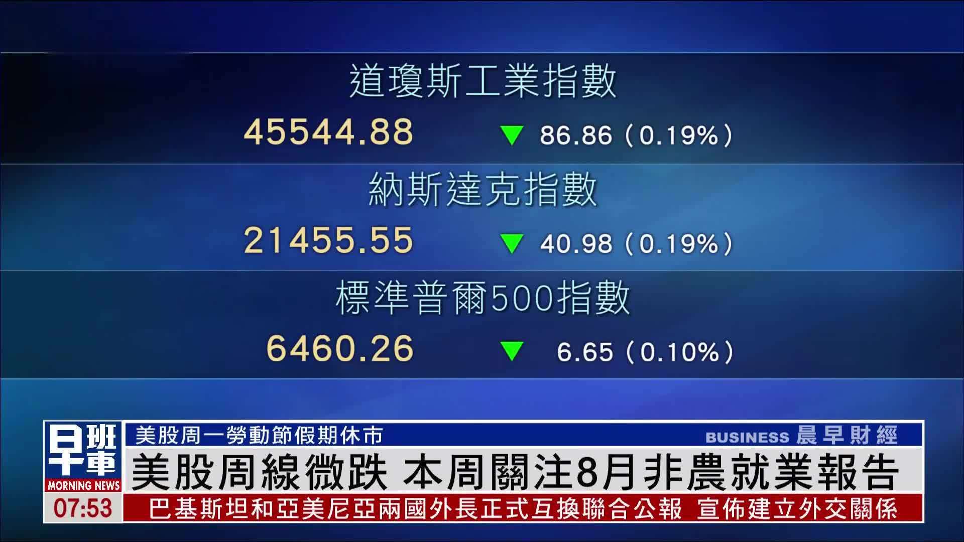美股一周｜美股周线微跌 本周关注8月非农就业报告