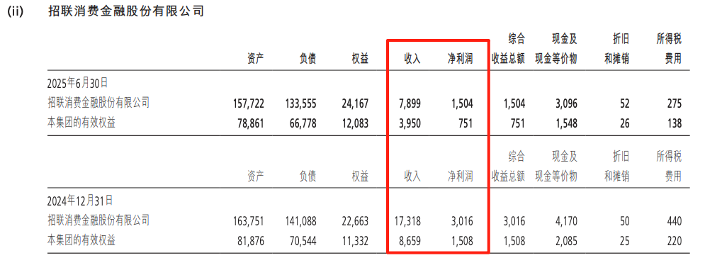数据来源于招商银行年报