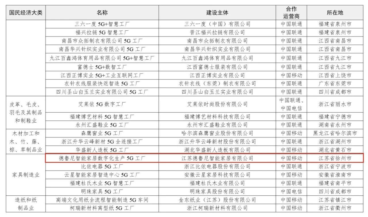 国家5G工厂名录！邳州+1