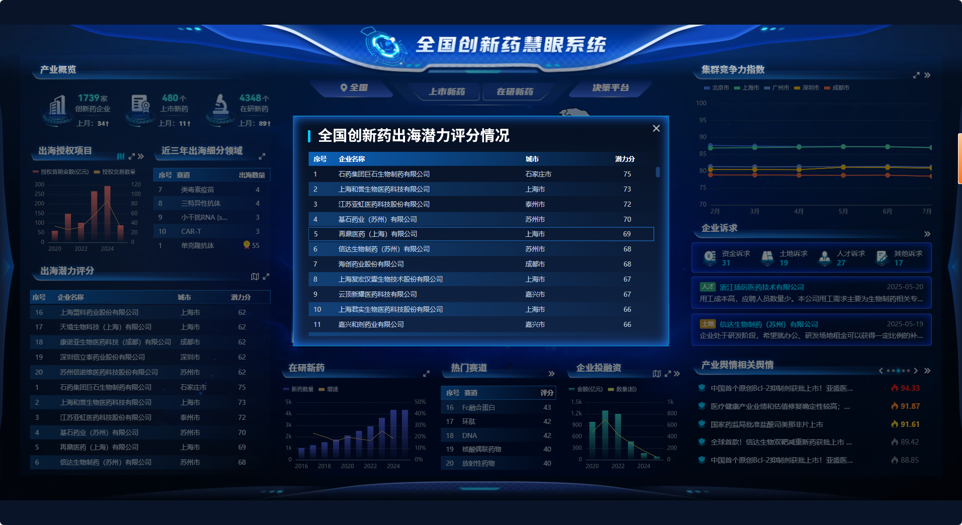 以国家战略为纲，数据驱动破解产业多元痛点——全国创新药慧眼系统正式发布