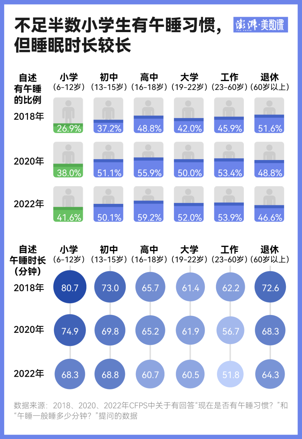 午休出了“新國標”，孩子們能睡個好覺了嗎？