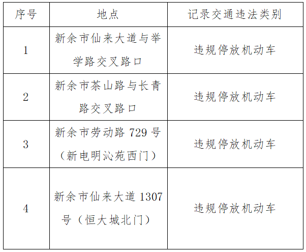 新余將啟用4處固定式交通技術監控設備設置點 位置就在→