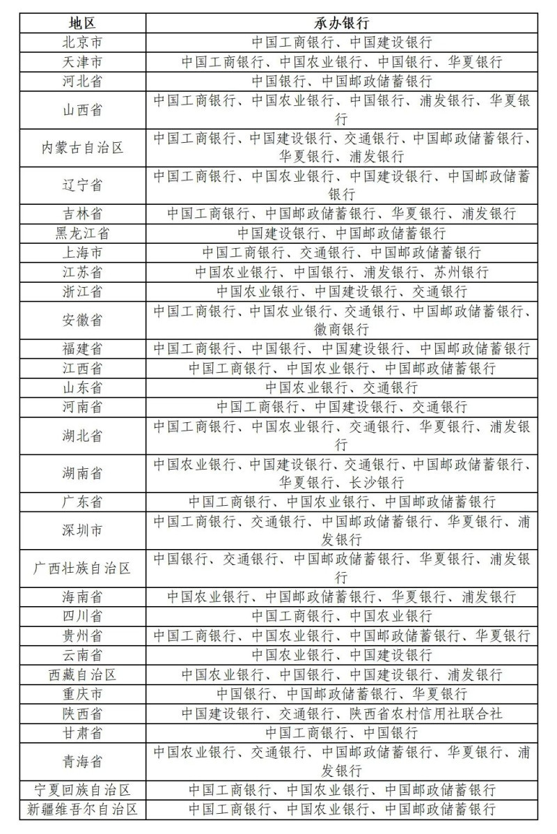 承办预约兑换工作的银行业金融机构。