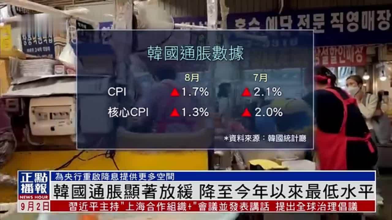 韩国通胀显著放缓 降至2025年以来最低水平