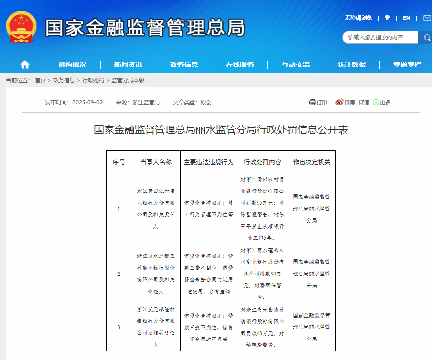 浙江青田农商行被罚95万元