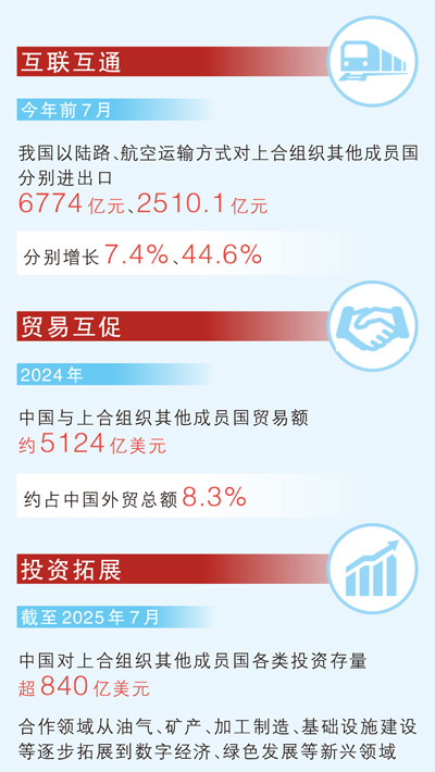 数据来源:商务部、海关总署