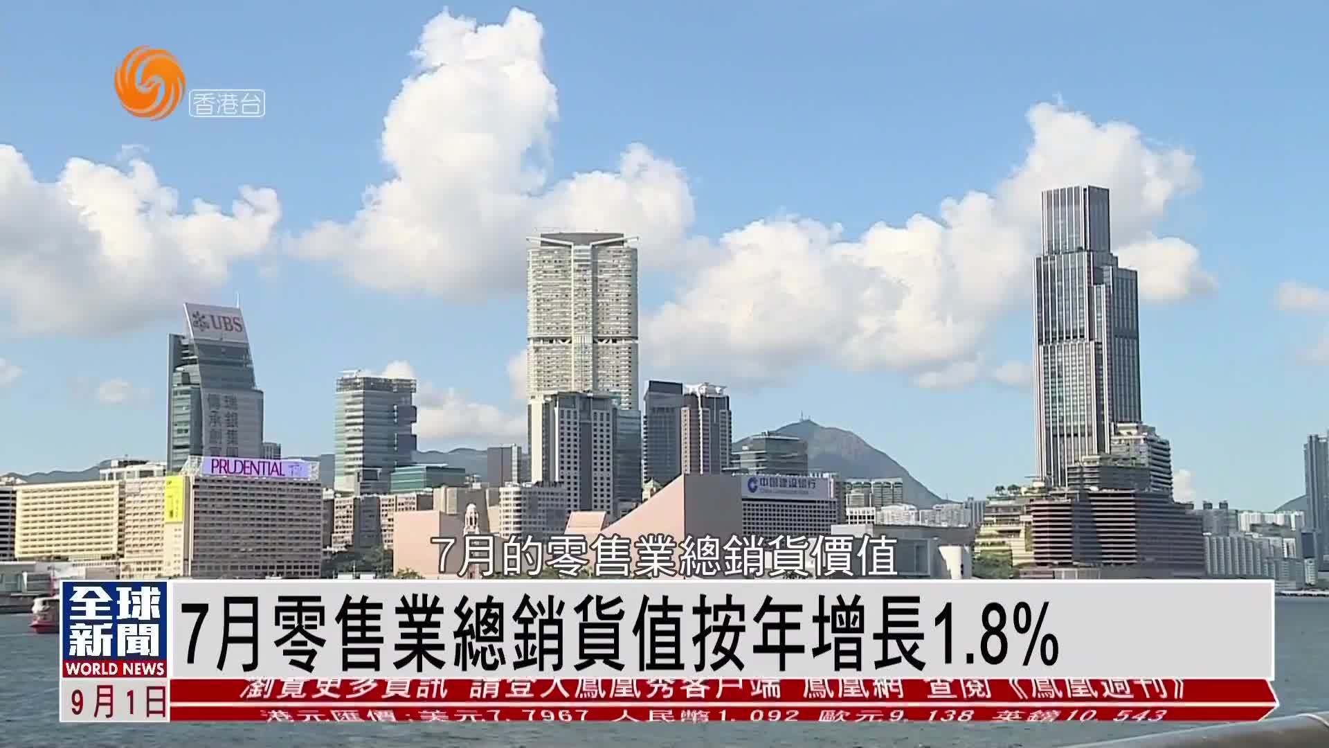 粤语报道｜香港7月零售业总销货值按年增长1.8%