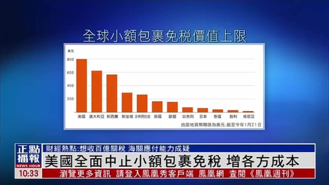 财经热点｜美国全面中止小额包裹免税 增各方成本
