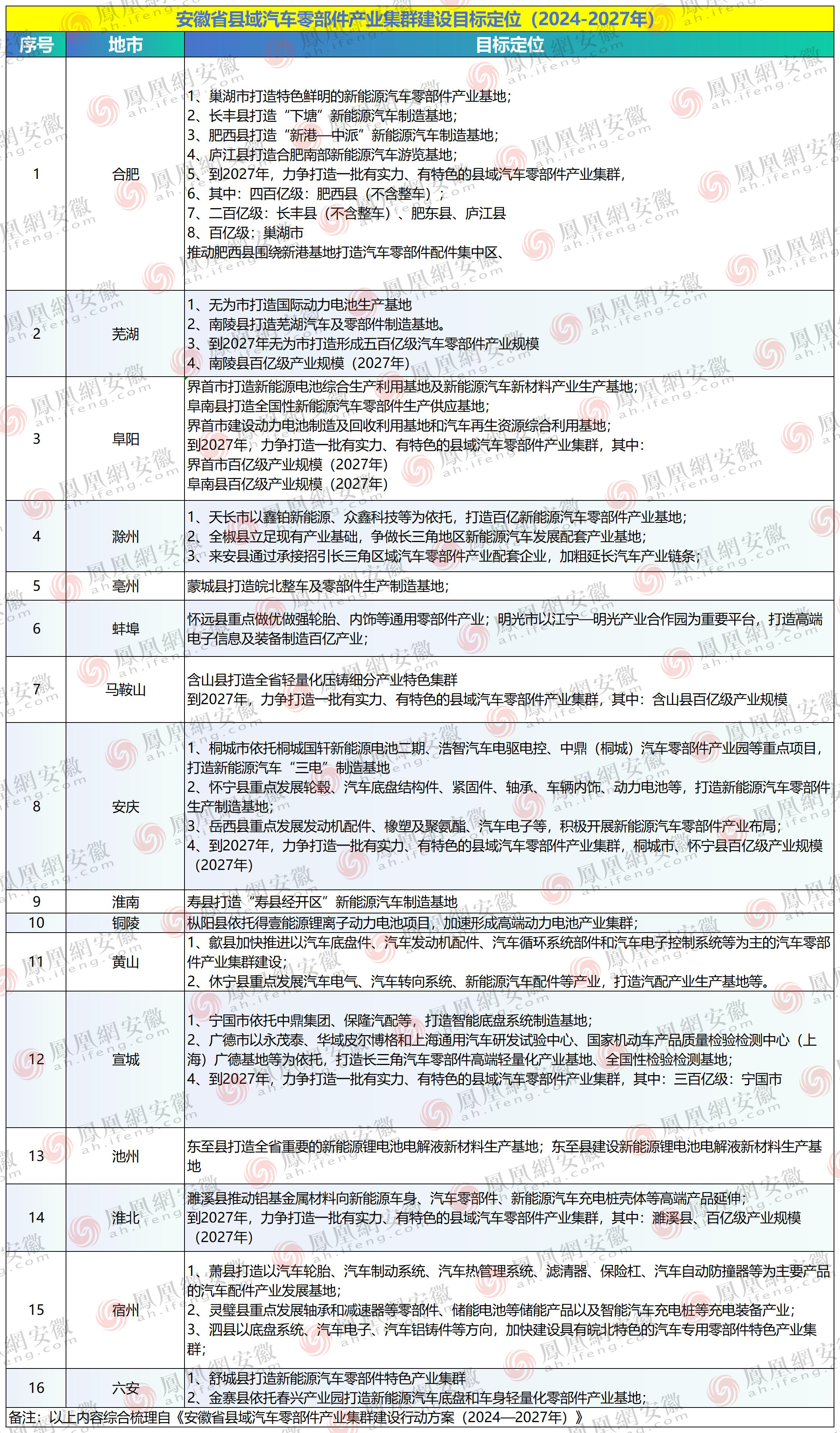 汽车产业，安徽何以跨越式突破，下半场如何发力？