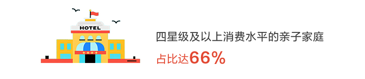 《2025年度暑期亲子游出行报告》重磅发布