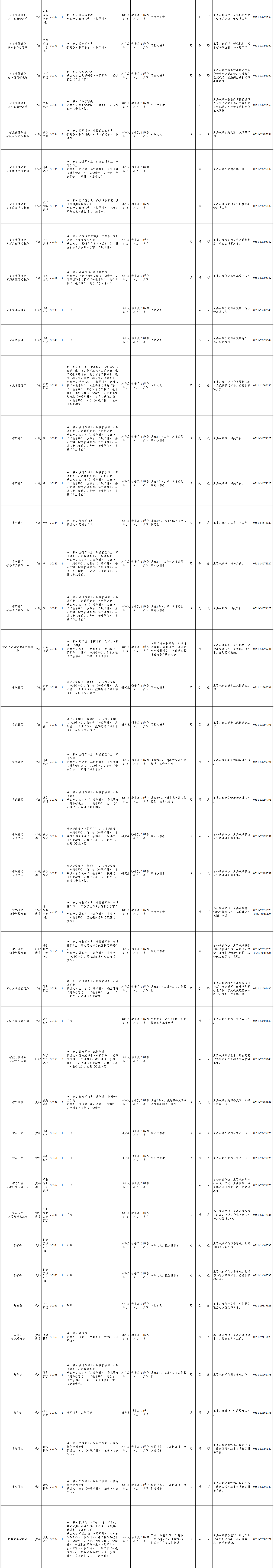2025年度安徽省省直机关公开遴选公务员公告