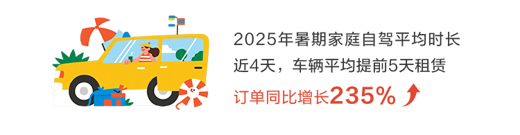 《2025年度暑期亲子游出行报告》重磅发布
