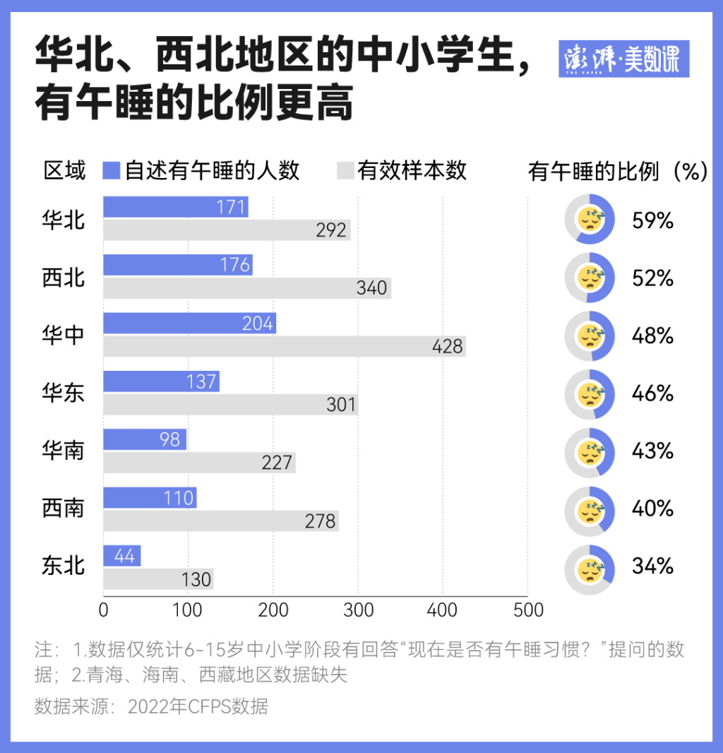 午休出了“新國標”，孩子們能睡個好覺了嗎？