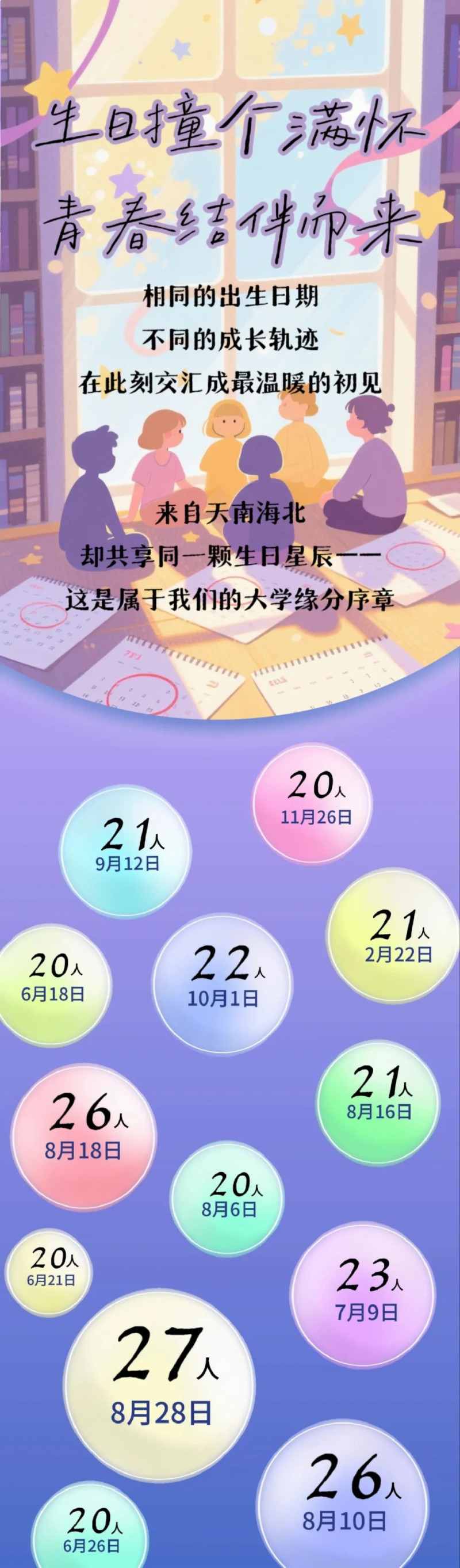 湖南第一师范学院2025级新生数据。