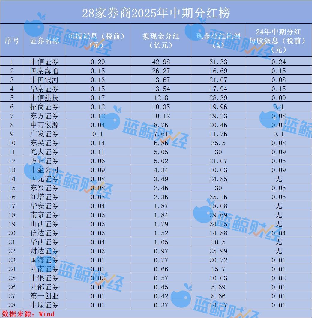 （图片来源：蓝鲸新闻记者制表）