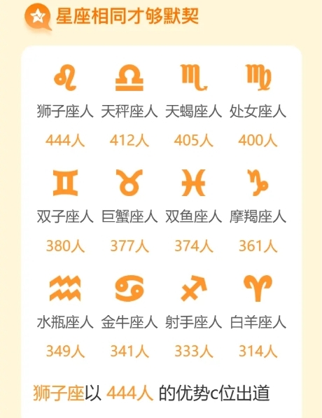 长沙学院新生数据