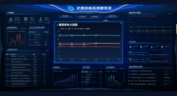 以国家战略为纲，数据驱动破解产业多元痛点——全国创新药慧眼系统正式发布